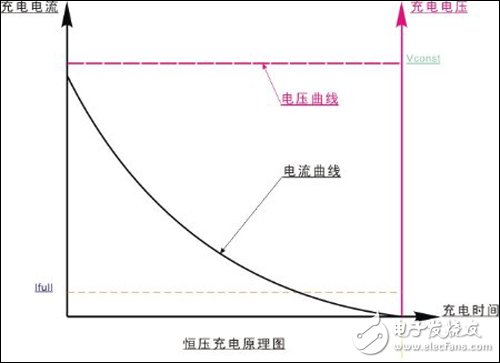 充電器是如何給手機(jī)充電的？