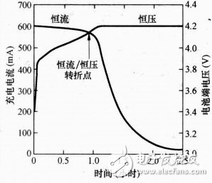 充電器是如何給手機(jī)充電的？