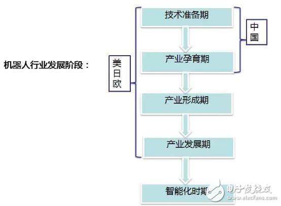 盤點(diǎn)服務(wù)機(jī)器人行業(yè)的九大關(guān)鍵技術(shù)！