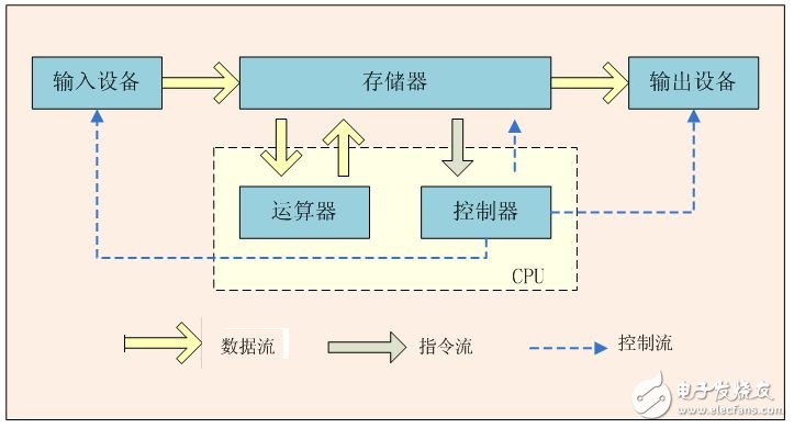 谷歌的TPU芯片是如何演進而來的？