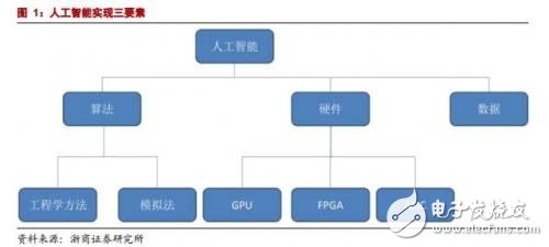 GPU/CPU/TPU都是啥？有何區(qū)別？