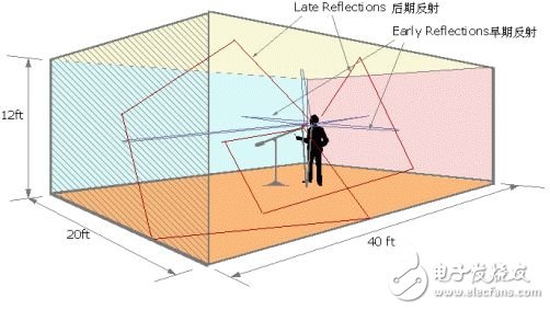 從產(chǎn)業(yè)、消費者及技術(shù)三大觀點細看谷歌“白日夢”