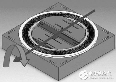 從產(chǎn)業(yè)、消費者及技術(shù)三大觀點細看谷歌“白日夢”