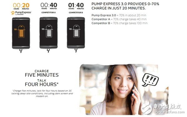 “充電5分鐘，不止兩小時(shí)”的PE3.0是啥？
