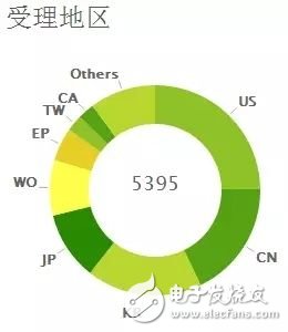 不容錯過的VR專利之爭！