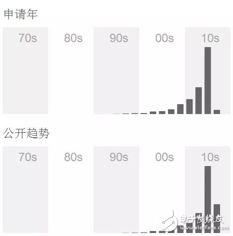 不容錯(cuò)過的VR專利之爭(zhēng)！
