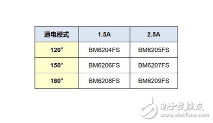 ROHM電機電源解決方案，致力降低全球功耗