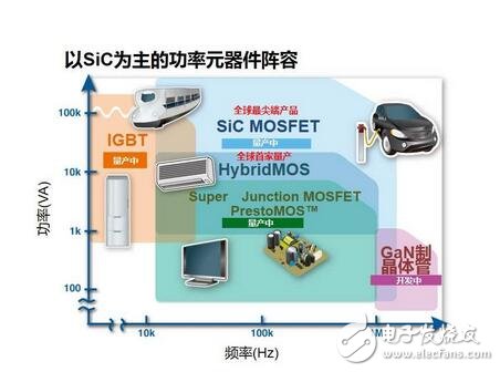 ROHM電機電源解決方案，致力降低全球功耗