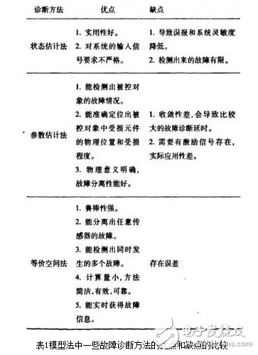 傳感器