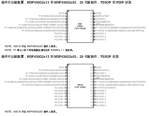 MSP430G2553引腳圖