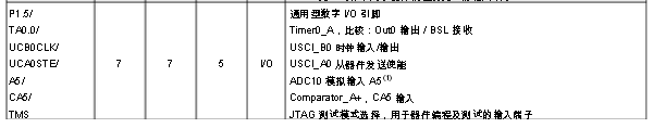 MSP430G2553引腳圖