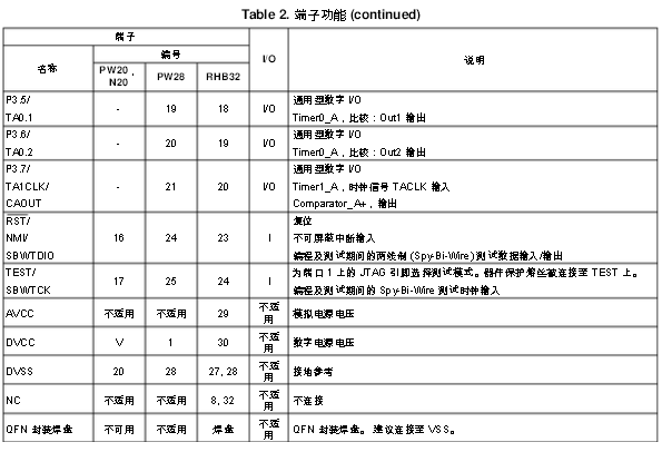 MSP430G2553引腳圖