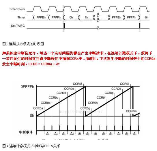 MSP430G2553定時器
