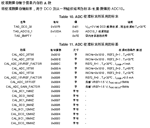 MSP430G2553時鐘