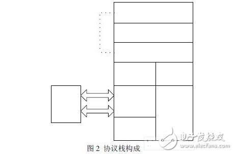 無線通信模塊設(shè)計(jì)技巧