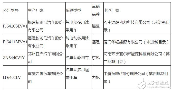 工信部暫停生產(chǎn)銷售4款電動汽車有何深意？