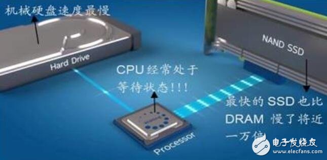 深入讀懂半導(dǎo)體存儲技術(shù)及市場，鄙文即可！