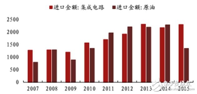 深入讀懂半導(dǎo)體存儲技術(shù)及市場，鄙文即可！