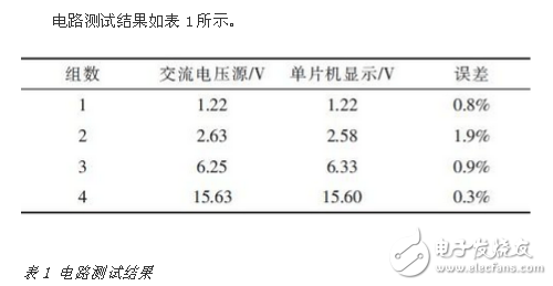 msp430單片機(jī)報(bào)告,msp430f448
