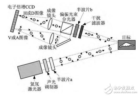 量子雷達有什么優(yōu)勢