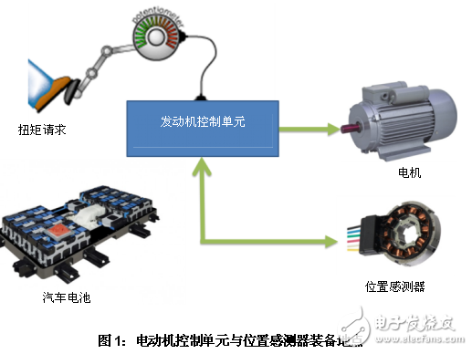 電機控制