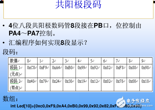 8段數(shù)碼管引腳圖,8段數(shù)碼管動(dòng)態(tài)顯示詳解