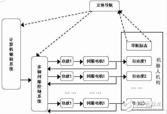 基于模糊神經(jīng)網(wǎng)絡的機器人位置控制系統(tǒng)設計