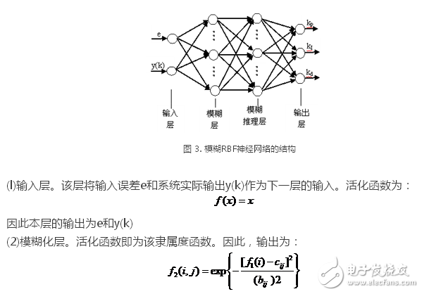 基于模糊神經(jīng)網(wǎng)絡的機器人位置控制系統(tǒng)設計