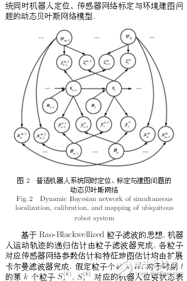 機(jī)器人系統(tǒng)同時定位、標(biāo)定與建圖方法