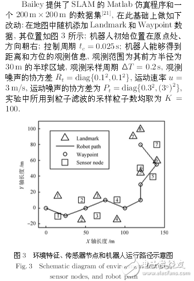 機(jī)器人系統(tǒng)同時(shí)定位、標(biāo)定與建圖方法