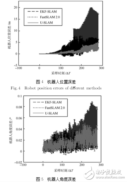 機(jī)器人系統(tǒng)同時(shí)定位、標(biāo)定與建圖方法