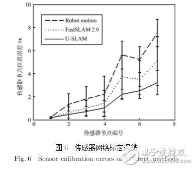 機(jī)器人系統(tǒng)同時(shí)定位、標(biāo)定與建圖方法