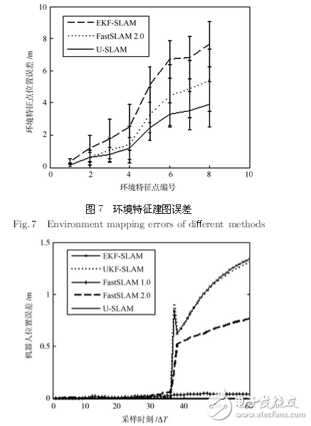 機(jī)器人系統(tǒng)同時(shí)定位、標(biāo)定與建圖方法