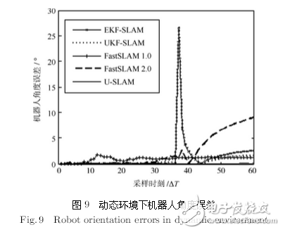 機(jī)器人系統(tǒng)同時(shí)定位、標(biāo)定與建圖方法