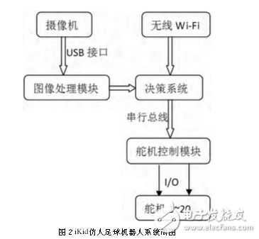 足球機器人目標定位技術(shù)與追蹤算法