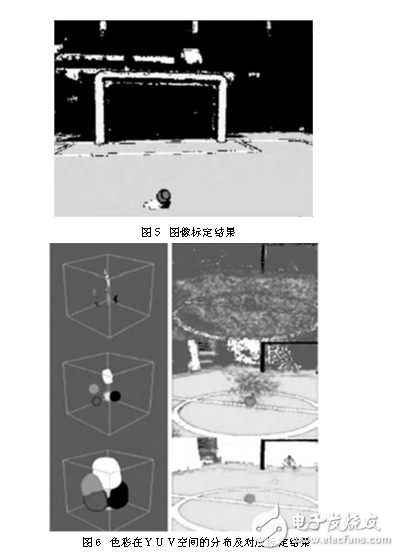 足球機器人目標定位技術(shù)與追蹤算法