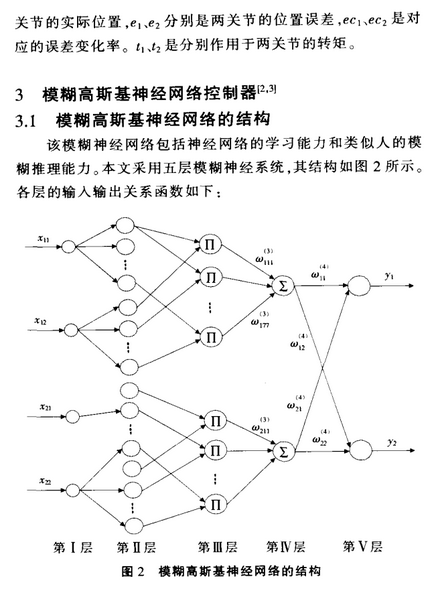 基于模糊神經(jīng)網(wǎng)絡(luò)的機(jī)器人控制技術(shù)