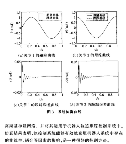 基于模糊神經(jīng)網(wǎng)絡(luò)的機(jī)器人控制技術(shù)