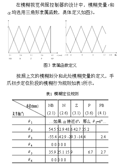 基于模糊行為和神經(jīng)網(wǎng)絡(luò)的機(jī)器人視覺(jué)伺服控制方案