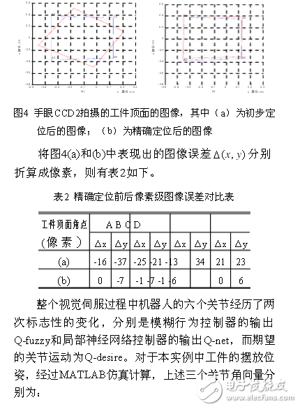 基于模糊行為和神經(jīng)網(wǎng)絡(luò)的機(jī)器人視覺(jué)伺服控制方案