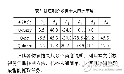 基于模糊行為和神經(jīng)網(wǎng)絡(luò)的機(jī)器人視覺(jué)伺服控制方案