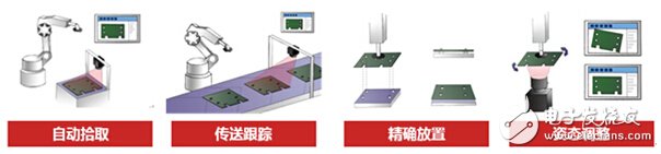 視覺引導(dǎo)產(chǎn)品適用場景