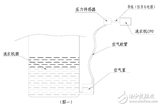 全自動(dòng)洗衣機(jī)水位開關(guān)原理及水位傳感器工作原理