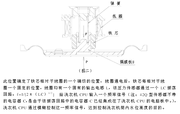 全自動(dòng)洗衣機(jī)水位開關(guān)原理及水位傳感器工作原理