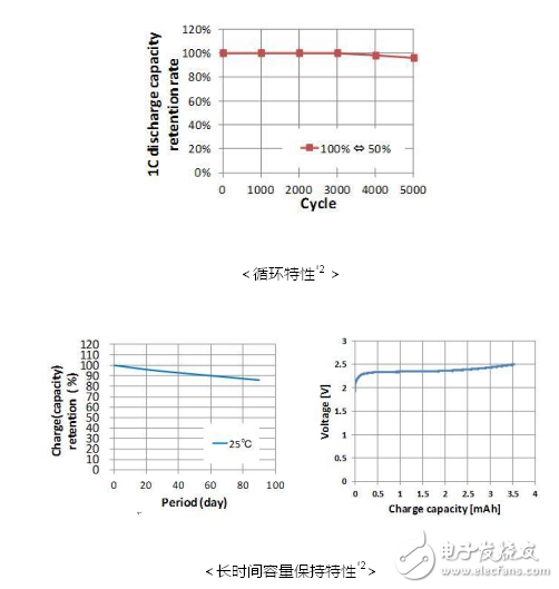 無線傳感器網(wǎng)絡(luò)中的能量采集系統(tǒng)