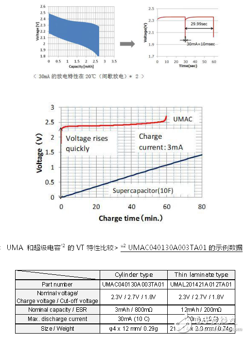 無線傳感器網(wǎng)絡(luò)中的能量采集系統(tǒng)