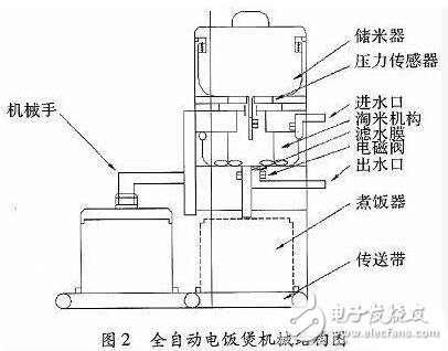 一款全自動(dòng)電飯煲系統(tǒng)的設(shè)計(jì)與實(shí)現(xiàn)