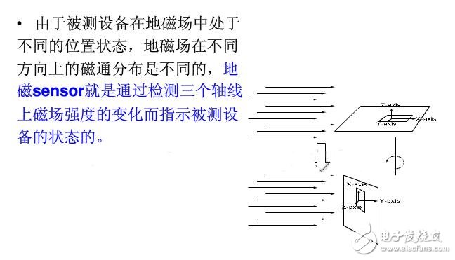 詳解地磁感應(yīng)器原理/應(yīng)用及優(yōu)缺點