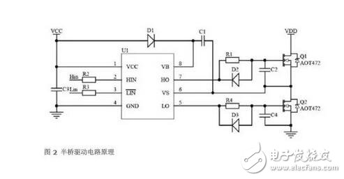 MOSFET的半橋驅(qū)動電路設(shè)計要領(lǐng)詳解