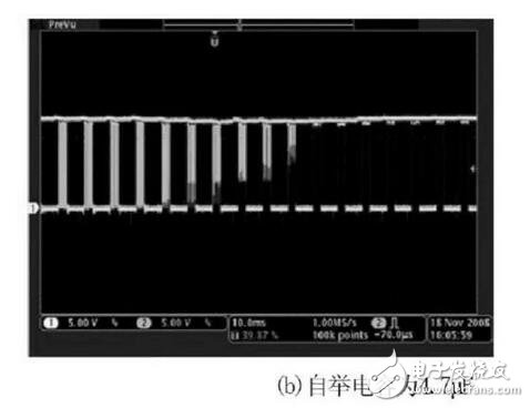 MOSFET的半橋驅(qū)動電路設(shè)計要領(lǐng)詳解